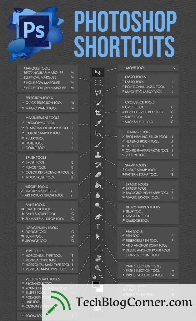 70 Best Shortcuts You Need to Know TechBlogCorner