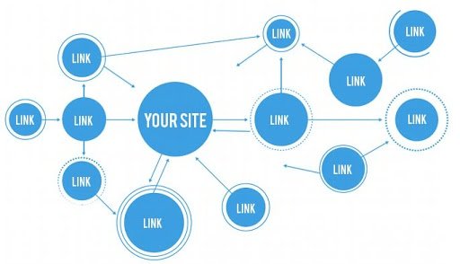 Help Customers Via Targeted Outreach